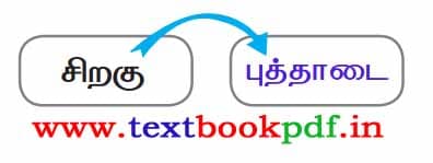 2nd Standard - Alaguthootam - Mudium Eluthil Thodangum Sollai Eluthuga