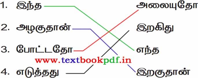 2nd Standard - Iragu- poruthuga