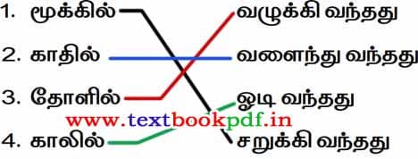 2nd Standard - payanam - poruthuga