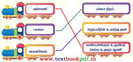 3rd Standard - mattu vandiyile - Innaikalama