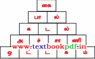 3rd Standard - mattu vandiyile - Sol Gopuram amaipom