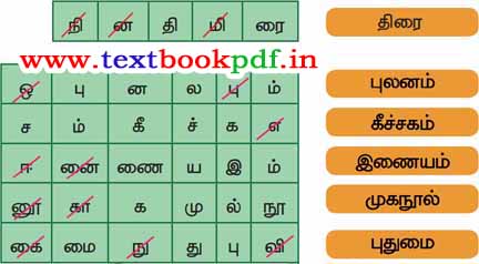 3rd Standard - ullangaiyil oor ulagam - Thiranpesi Udan Thodarpudaiya Sorgal Uruvakuga