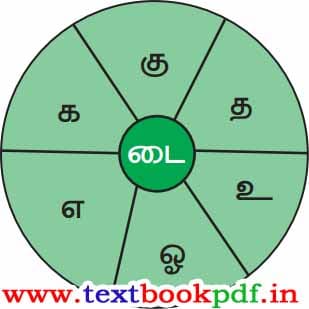 3rd Standard - unmaiye uyarvu - Siru Vattathil Ulla Eluthukkal Mudiyum Padi Sorgalai uruvakku