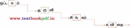 3rd Standard - valu poi kathi vanthathu - Soll Villaiyatttu