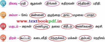 4th Standard - Panaimara Sirappu - Oru Porul Tharum Sorkalai Vattamiduga