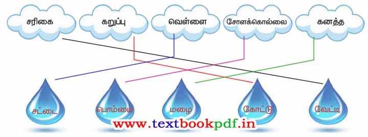 4th Standard - kavalkarar - -megangaluku poruthamana malaithuligali innaika