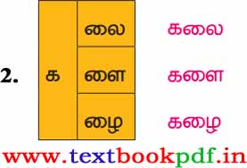 4th Standard - velaiketra kuli - sol eluthuga Sorchodar amaika 