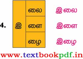 4th Standard - velaiketra kuli - sol eluthuga Sorchodar amaika 