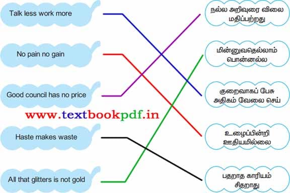 4th standard - Panpaduthum Pazhamozhigal - inaithu Mahilvom