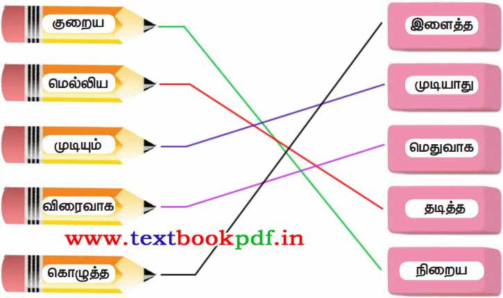 4th standard - arivu nila - ethirsol in inaipom