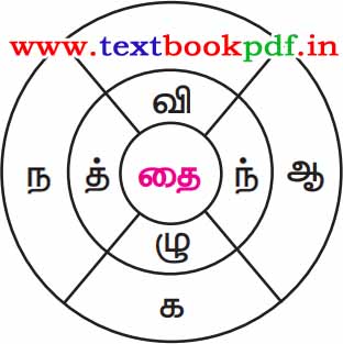 5th Standard - Adukuthodar Irataikilavi - Thai ena mudiyum Sorkalai Eduthu eluthuga