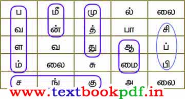 5th Standard - sorthodar amaippu murai - kadal valangal kandupidipom