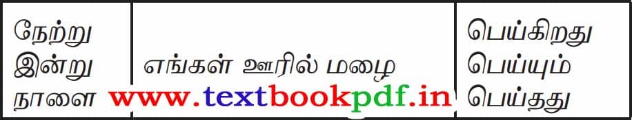 6th Standard - ani ilakkanam - Thodarkalai uruvakuga