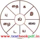 7th Standard Tamil Guide - naalvagai kurukangal - Sorgalai Amaika