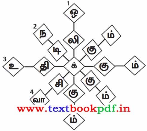 7th Standard Tamil Guide - oru eluthu oru mozhi pagu patham paga patham - mozhiyodu Villaiyadu