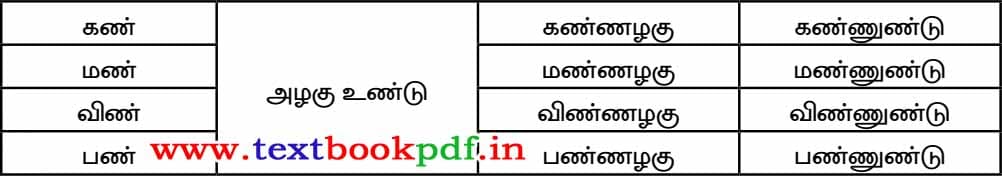 7th Standard Tamil Guide - valaku - Puthiya Sorgalai Eluthuga