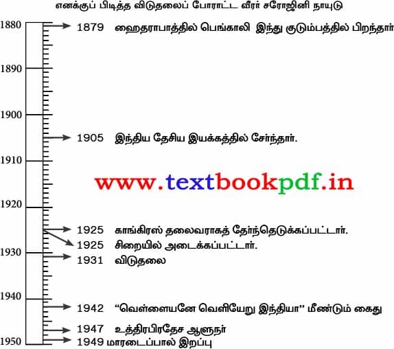 9th Standard - indiya thesiya ranuvathil tamilar pangu