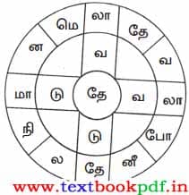 12th Standard - Kappiya illakanam - Uirya idathithil Eluthuga