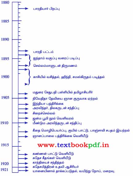 12th Standard - Thambi Nellaiapparuku